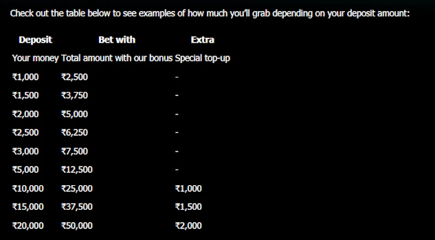 10 Cric Bonus Table