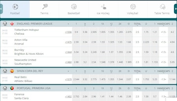 22 Bet Ghana Football