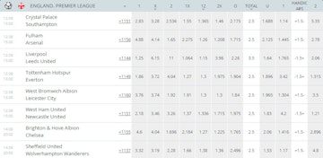 22 Bet Premier League