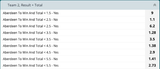 22 Bet betting markets Canada