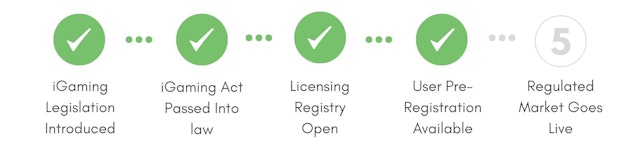 Alberta i Gaming Launch Progression Tracker 3