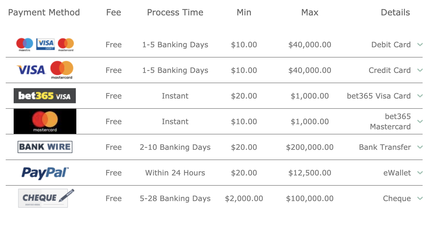 quinnbet withdrawal times
