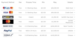 Bet365 Australia Withdrawals