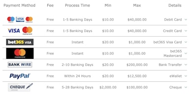 Bet365 com au <- 