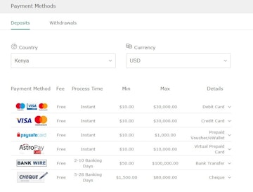 Bet365 Kenya deposit options