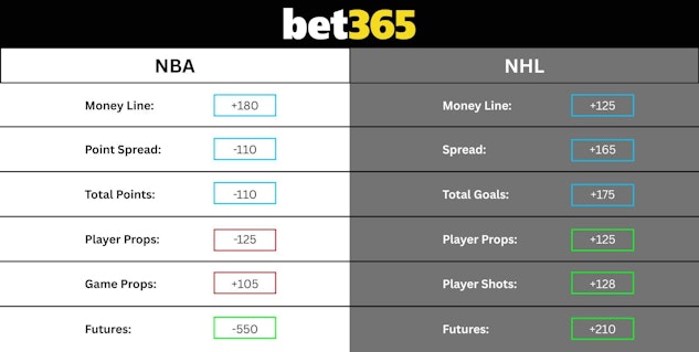 Bet365 Odds
