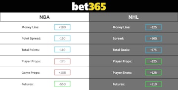 Bet365 Odds
