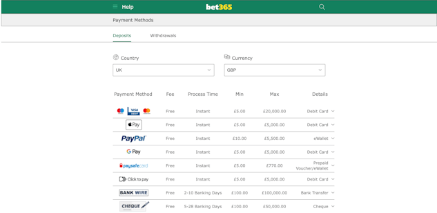 Bet365 Payment Methods