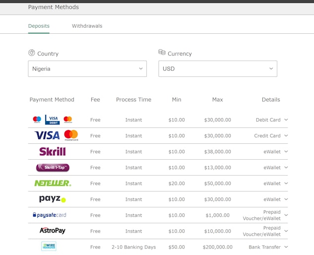 Bet365 deposit methods