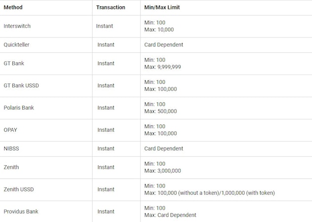 Bet9ja Deposits 1