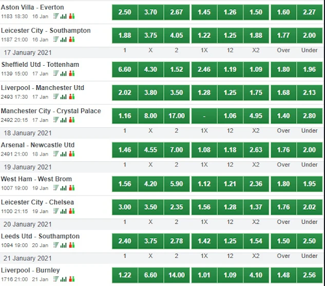 Bet9ja Withdrawal Limit Bet9ja Withdrawal Limit