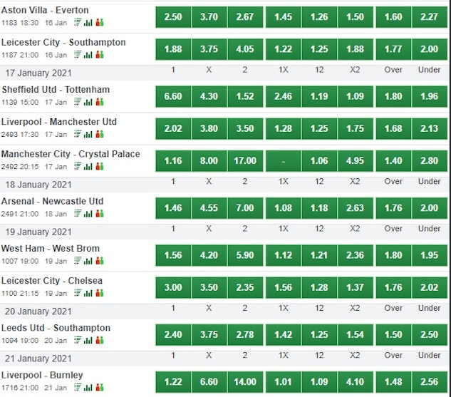 Bet9ja EPL