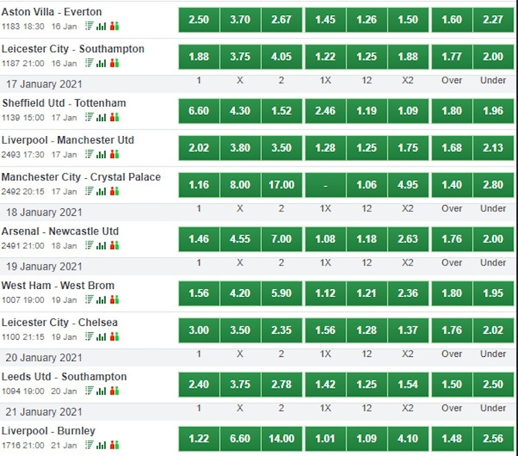 How to Play Bet9ja (Best Guide 2023)