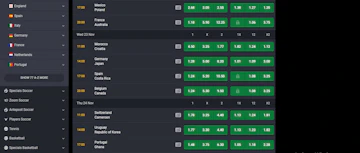 Bet9ja World Cup Odds