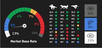 Betfair Australia Comission Rates