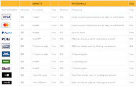Betfair Australia Payment Methods
