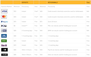 Betfair Australia Payment Methods