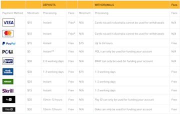 Betfair Australia Payment Methods