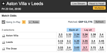 Betfair Exchange football betting