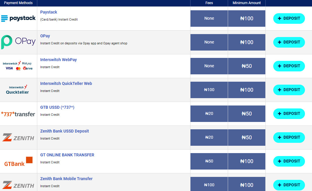 Betking Deposits