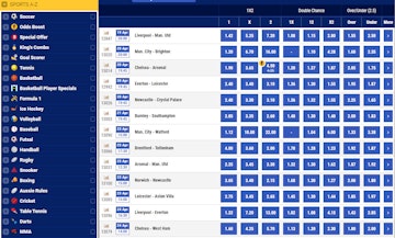 Betking Registration 6