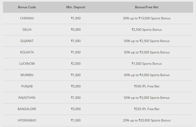 10 Cric IPL Bonus Codes