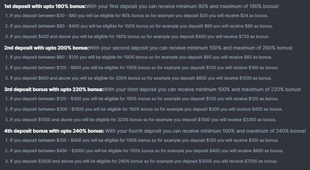 BC Game Bonus Terms