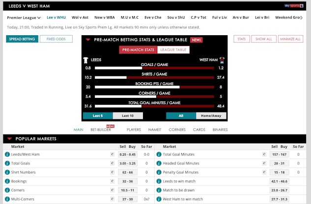 Spreadex football betting