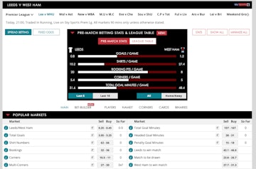 Spreadex football betting