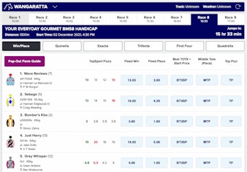 Top Sport Australia Racing Betting