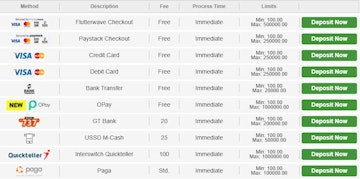 Betway Deposit Methods