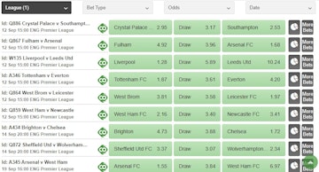 Betway Football Betting