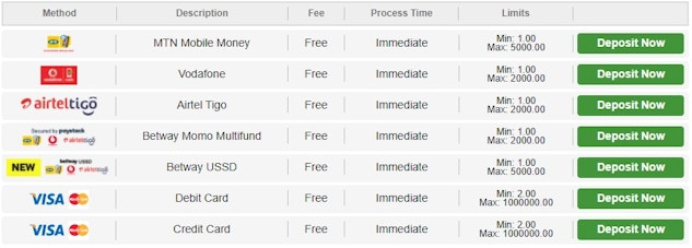 Betway Ghana Deposits