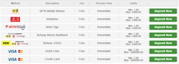 Betway Ghana Deposits