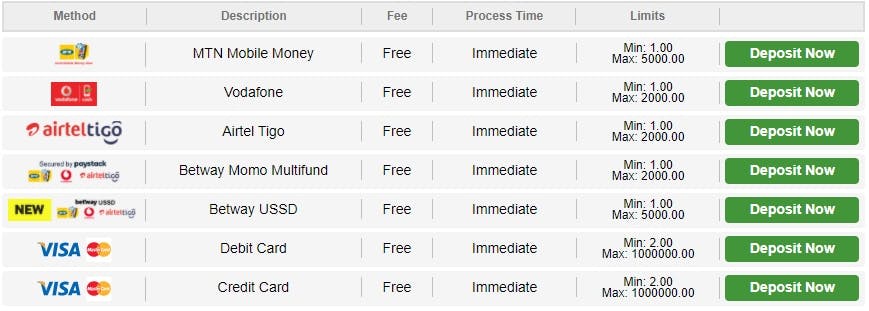 Foreign Betting Sites \u0026gt; Find the best foreign betting sites in Ghana