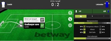 Betway Virtual Live Feeds