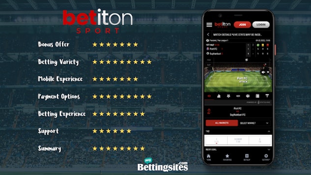 Betiton Review Summary