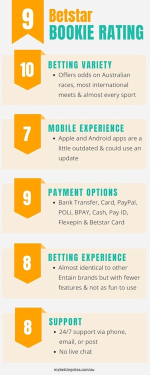 Betstar AU Bookie Rating