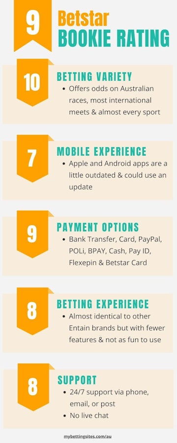 Betstar AU Bookie Rating