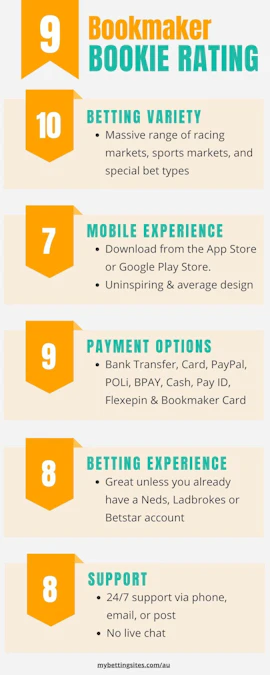 Bookmaker Com Au Bookie Rating