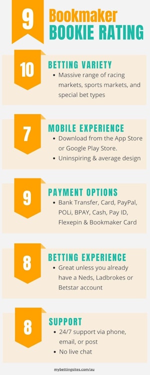 Bookmaker Com Au Bookie Rating