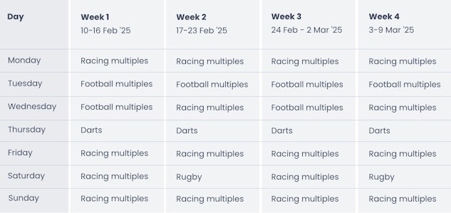 Boylesports destination cheltenham qualifying bet schedule