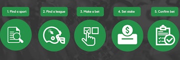 How to bet on bet99 infographic