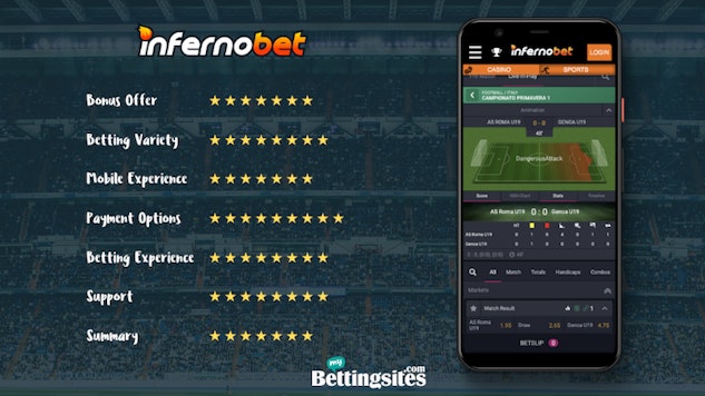 Infernobet Review Summary