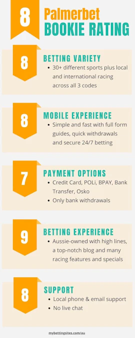 Palmerbet Au Bookie Rating
