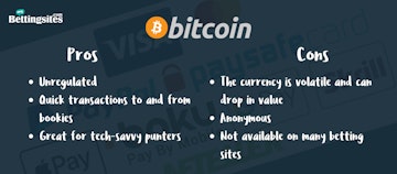Payment Methods Bitcoin