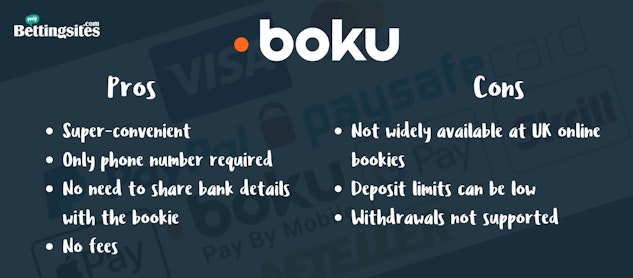 Payment Methods Boku