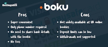 Payment Methods Boku