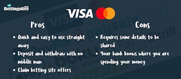 Payment Methods Debit Card
