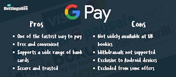 Payment Methods Google Pay